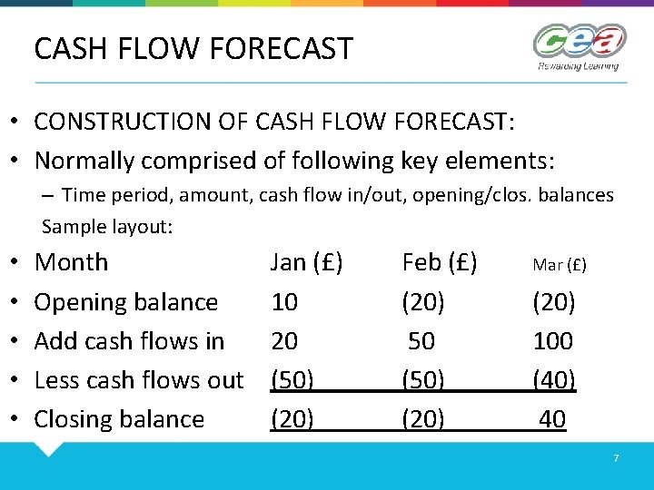 CASH FLOW FORECAST • CONSTRUCTION OF CASH FLOW FORECAST: • Normally comprised of following