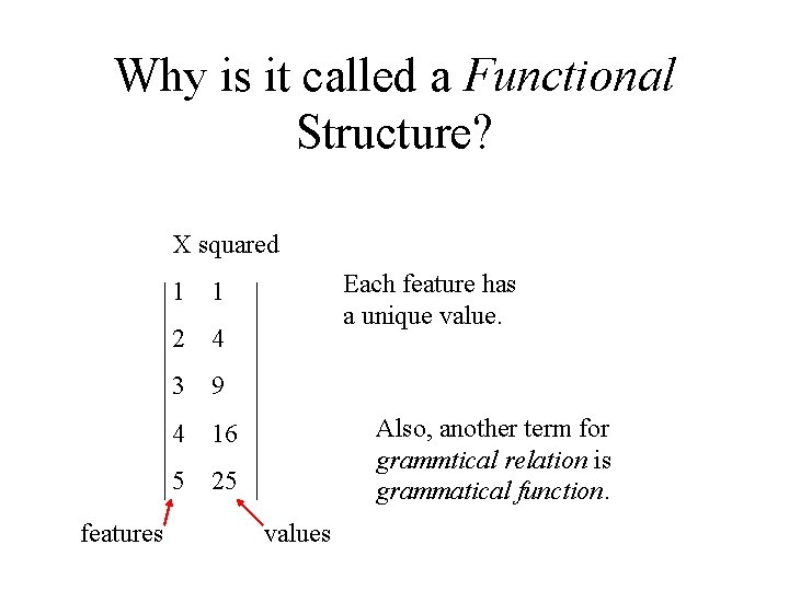 Why is it called a Functional Structure? X squared Each feature has a unique