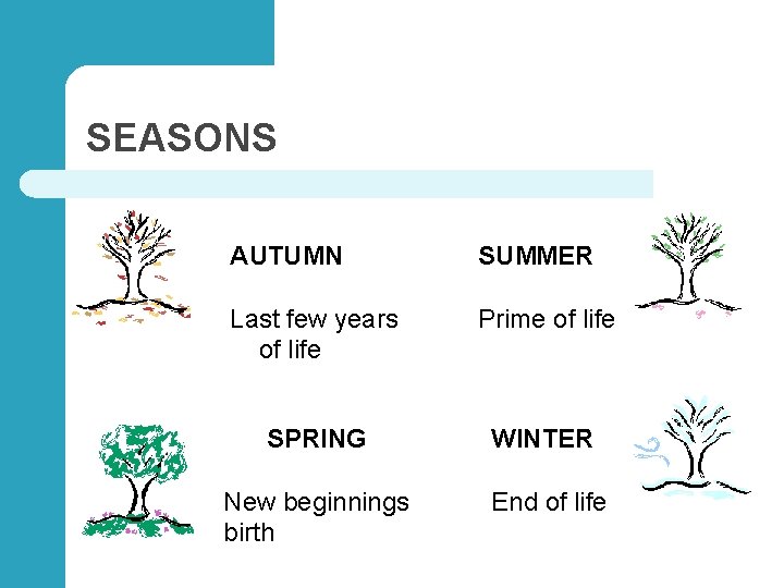 SEASONS AUTUMN SUMMER Last few years of life Prime of life SPRING WINTER New