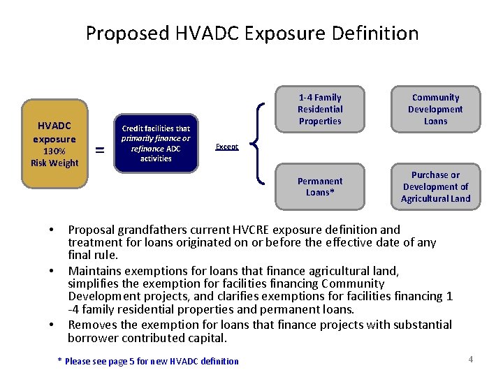 Proposed HVADC Exposure Definition HVADC exposure 130% Risk Weight • • • = Credit