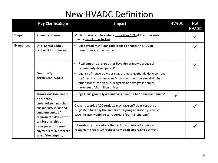 New HVADC Definition Key Clarifications Impact HVADC Not HVADC Scope Primarily finance Multipurpose facilities