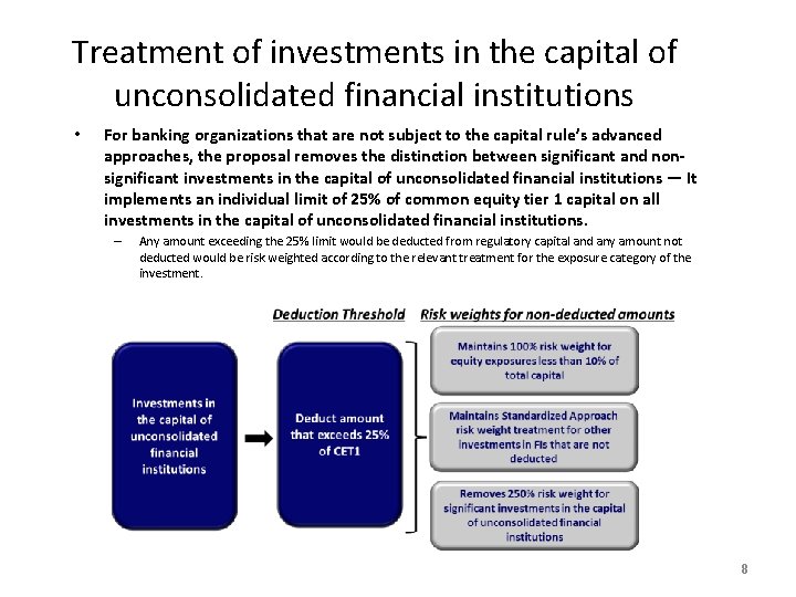 Treatment of investments in the capital of unconsolidated financial institutions • For banking organizations