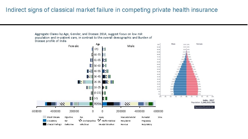 Indirect signs of classical market failure in competing private health insurance Aggregate Claims by
