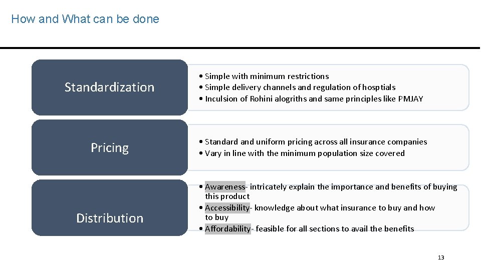 How and What can be done Standardization • Simple with minimum restrictions • Simple