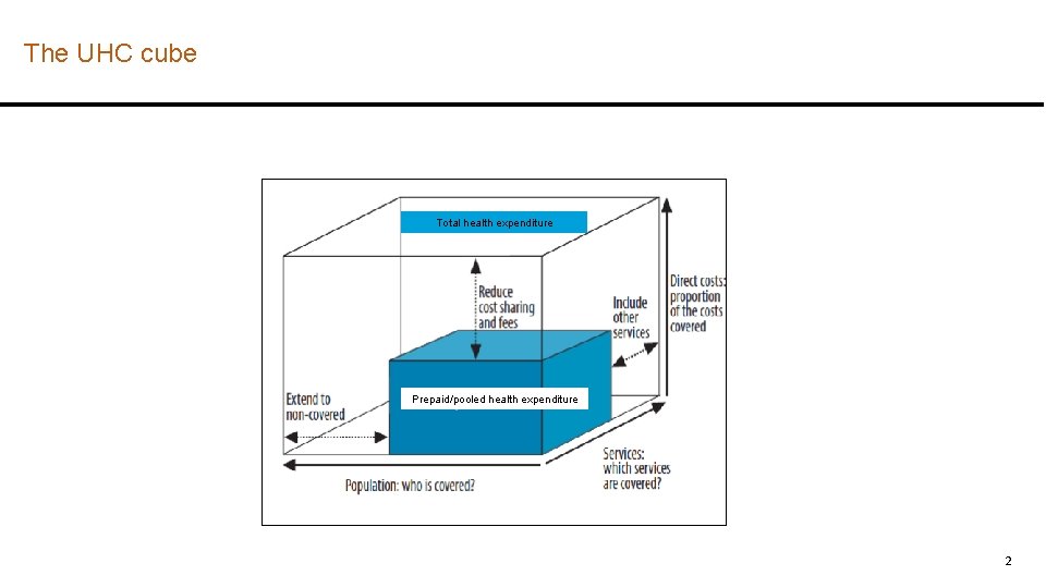 The UHC cube Total health expenditure Prepaid/pooled health expenditure 2 