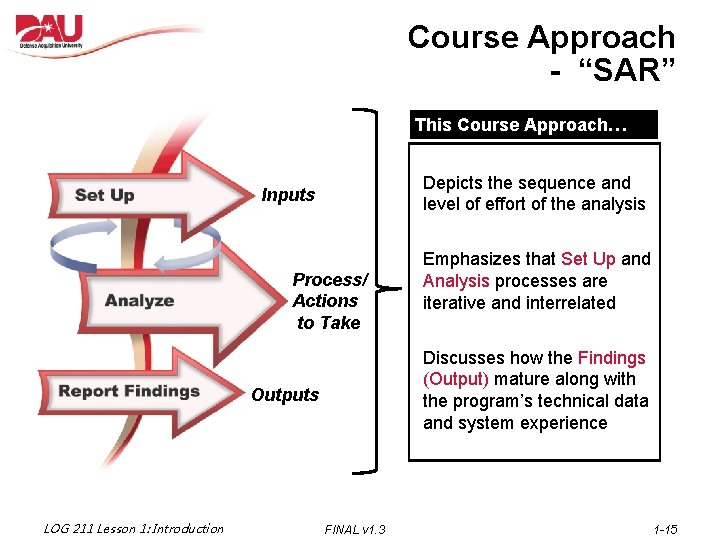Course Approach - “SAR” This Course Approach… Depicts the sequence and level of effort