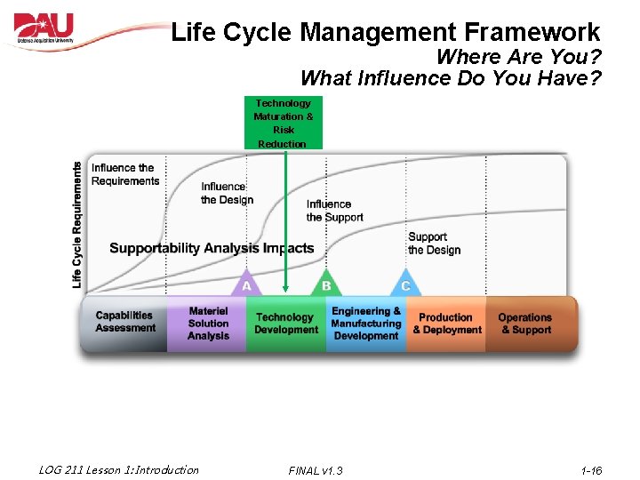 Life Cycle Management Framework Where Are You? What Influence Do You Have? Technology Maturation