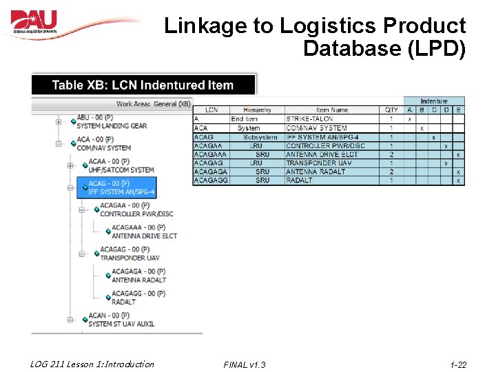 Linkage to Logistics Product Database (LPD) LOG 211 Lesson 1: Introduction FINAL v 1.