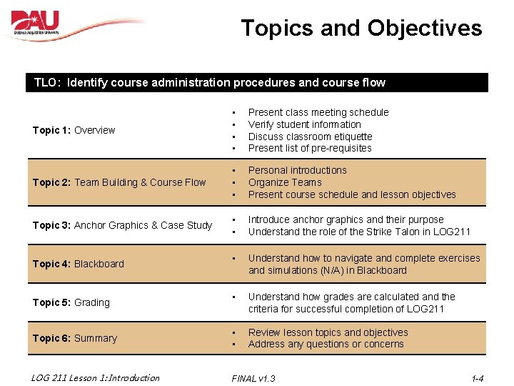 Topics and Objectives TLO: Identify course administration procedures and course flow Topic Objectives Topic