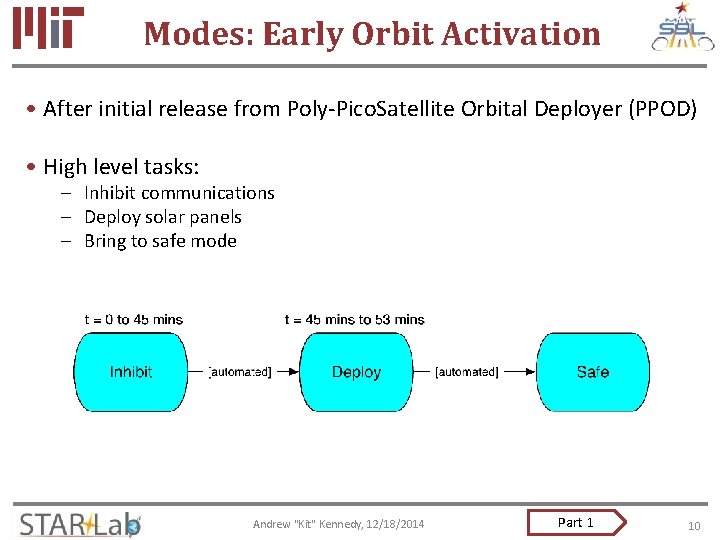 Modes: Early Orbit Activation • After initial release from Poly-Pico. Satellite Orbital Deployer (PPOD)