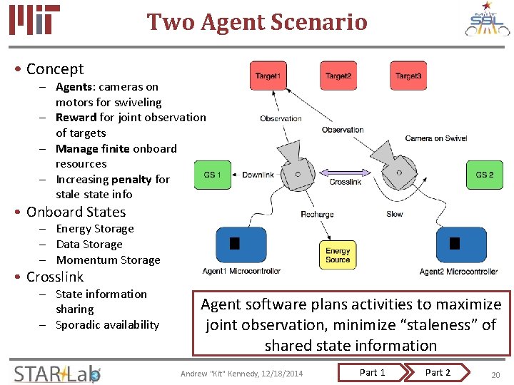 Two Agent Scenario • Concept – Agents: cameras on motors for swiveling – Reward