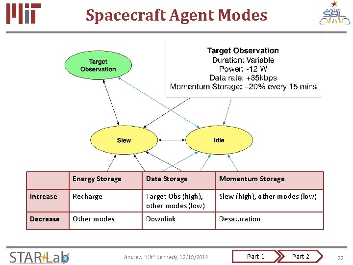 Spacecraft Agent Modes Energy Storage Data Storage Momentum Storage Increase Recharge Target Obs (high),