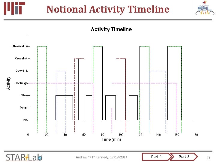 Notional Activity Timeline Andrew "Kit" Kennedy, 12/18/2014 Part 1 Part 2 23 