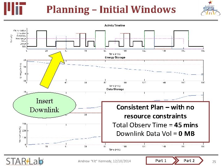 Planning – Initial Windows Insert Downlink Consistent Plan – with no resource constraints Total