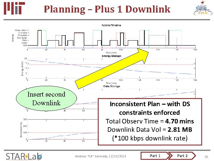 Planning – Plus 1 Downlink Insert second Downlink Inconsistent Plan – with DS constraints