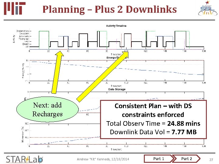 Planning – Plus 2 Downlinks Next: add Recharges Consistent Plan – with DS constraints