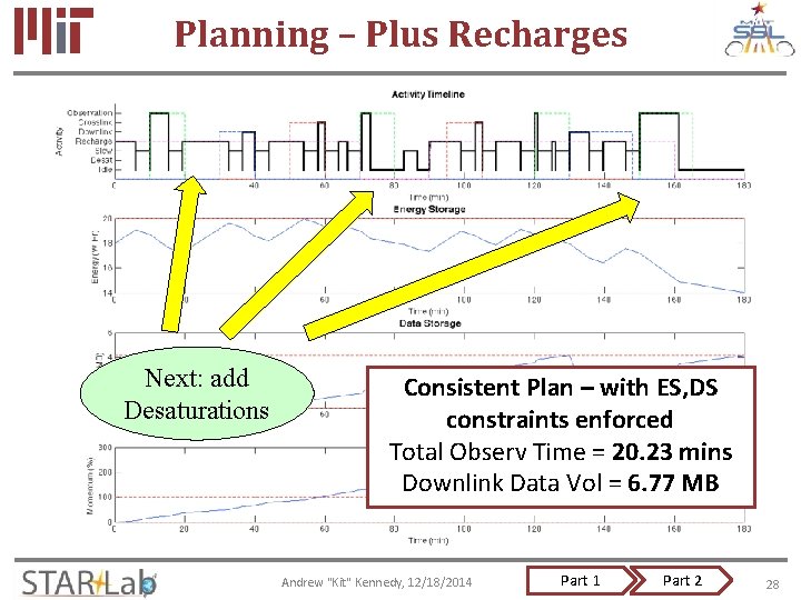 Planning – Plus Recharges Next: add Desaturations Consistent Plan – with ES, DS constraints