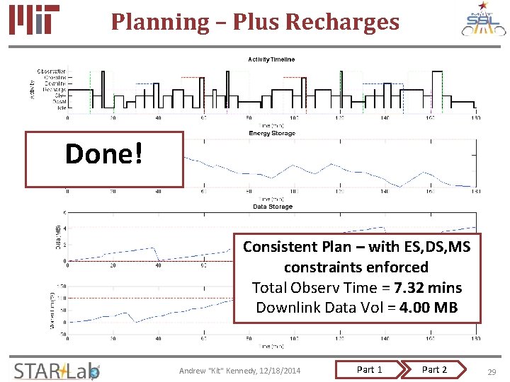 Planning – Plus Recharges Done! Consistent Plan – with ES, DS, MS constraints enforced