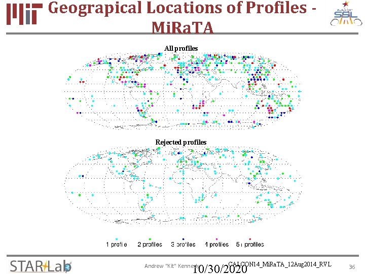 Geograpical Locations of Profiles Mi. Ra. TA All profiles Rejected profiles CALCON 14_Mi. Ra.