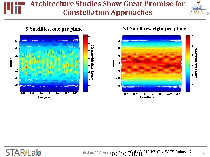 Architecture Studies Show Great Promise for Constellation Approaches 24 Satellites, eight per plane 3