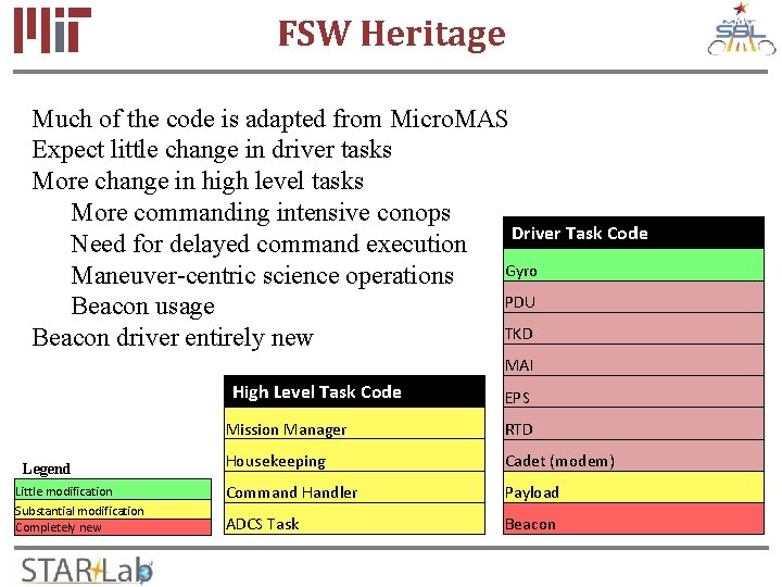 FSW Heritage Much of the code is adapted from Micro. MAS Expect little change