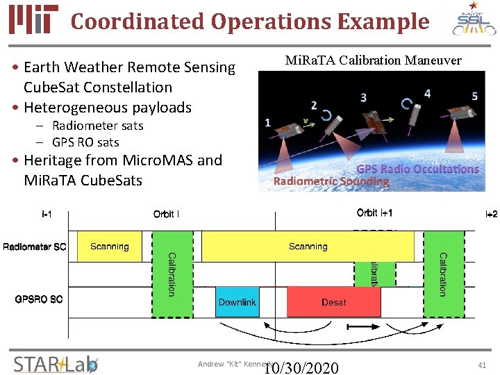Coordinated Operations Example Mi. Ra. TA Calibration Maneuver • Earth Weather Remote Sensing Cube.