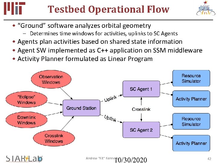 Testbed Operational Flow • “Ground” software analyzes orbital geometry – Determines time windows for