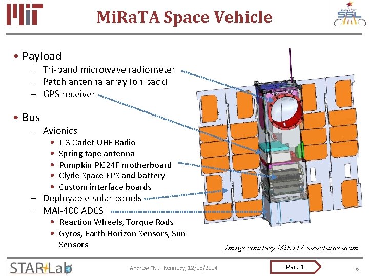 Mi. Ra. TA Space Vehicle • Payload – Tri-band microwave radiometer – Patch antenna