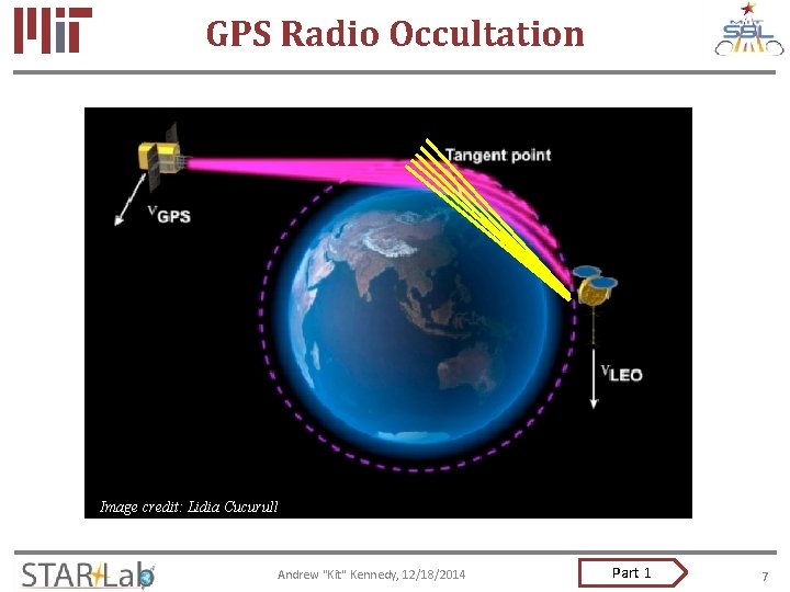 GPS Radio Occultation Image credit: Lidia Cucurull Andrew "Kit" Kennedy, 12/18/2014 Part 1 7