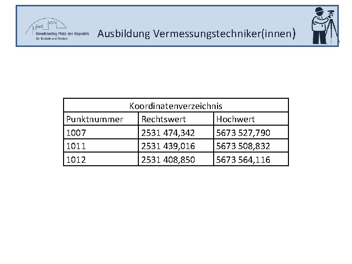 Ausbildung Vermessungstechniker(innen) Koordinatenverzeichnis Punktnummer Rechtswert Hochwert 1007 2531 474, 342 5673 527, 790 1011