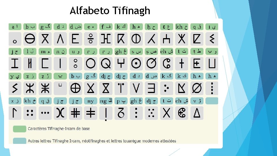 Alfabeto Tifinagh 