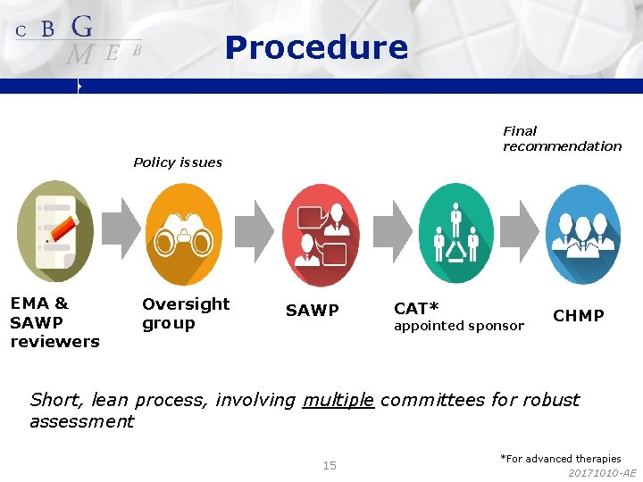 Procedure Final recommendation Policy issues EMA & SAWP reviewers Oversight group SAWP CAT* appointed