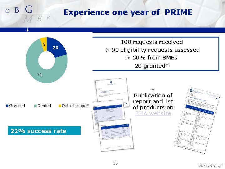 Experience one year of PRIME 108 requests received > 90 eligibility requests assessed >