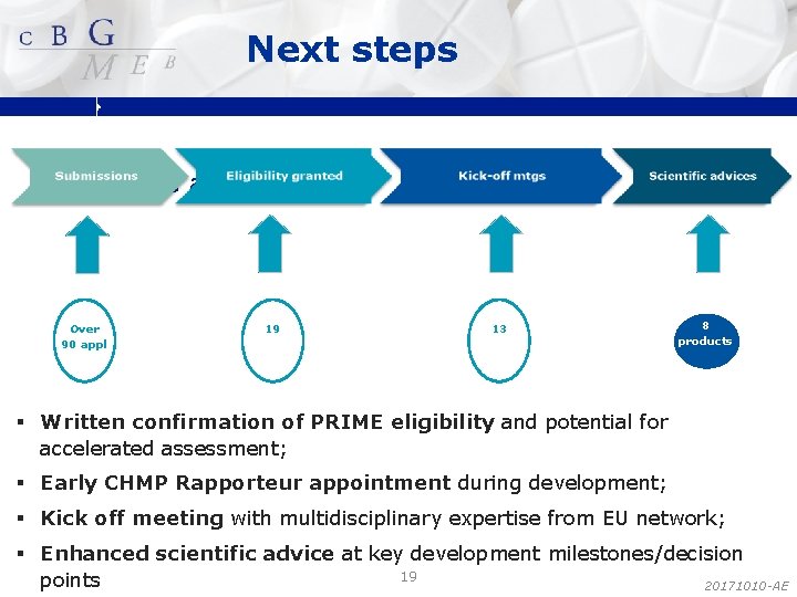 Next steps Where are we now? Over 90 appl 19 13 8 products §
