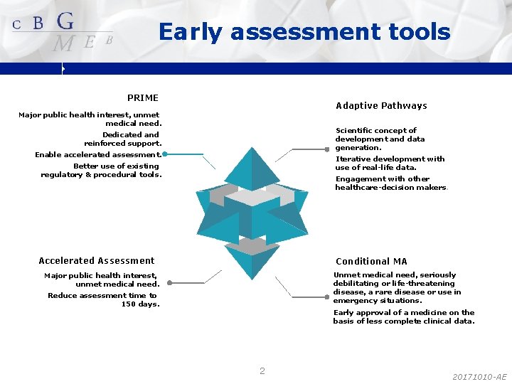 Early assessment tools PRIME Adaptive Pathways Major public health interest, unmet medical need. Scientific