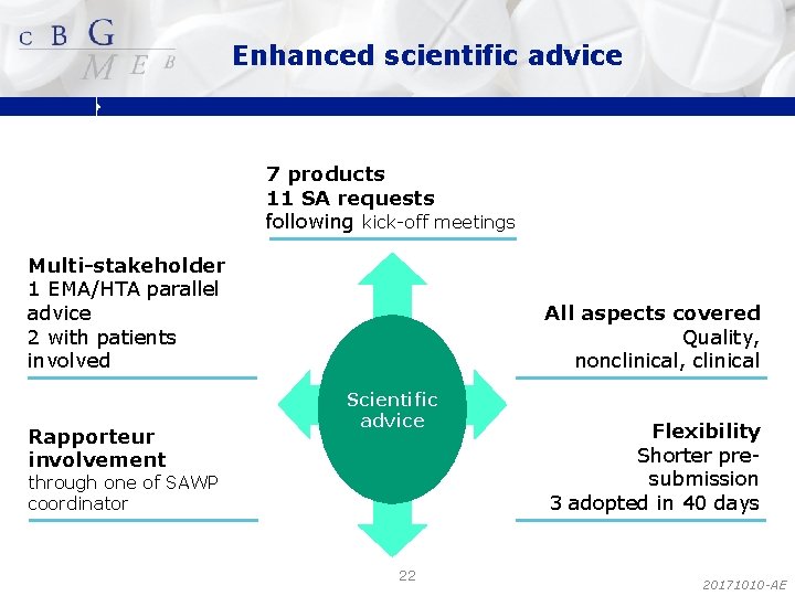 Enhanced scientific advice 7 products 11 SA requests following kick-off meetings Multi-stakeholder 1 EMA/HTA