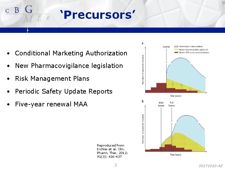 ‘Precursors’ • Conditional Marketing Authorization • New Pharmacovigilance legislation • Risk Management Plans •