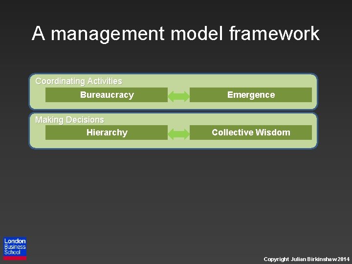 A management model framework Coordinating Activities Bureaucracy Making Decisions Hierarchy Emergence Collective Wisdom Copyright