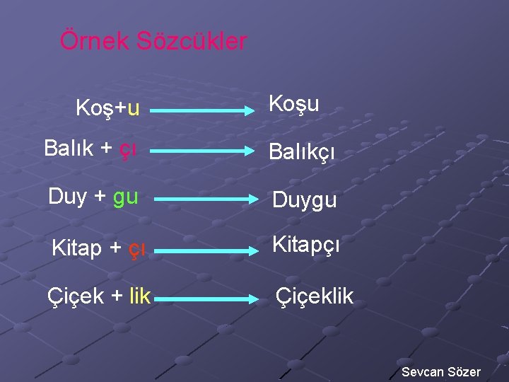 Örnek Sözcükler Koş+u Koşu Balık + çı Balıkçı Duy + gu Duygu Kitap +