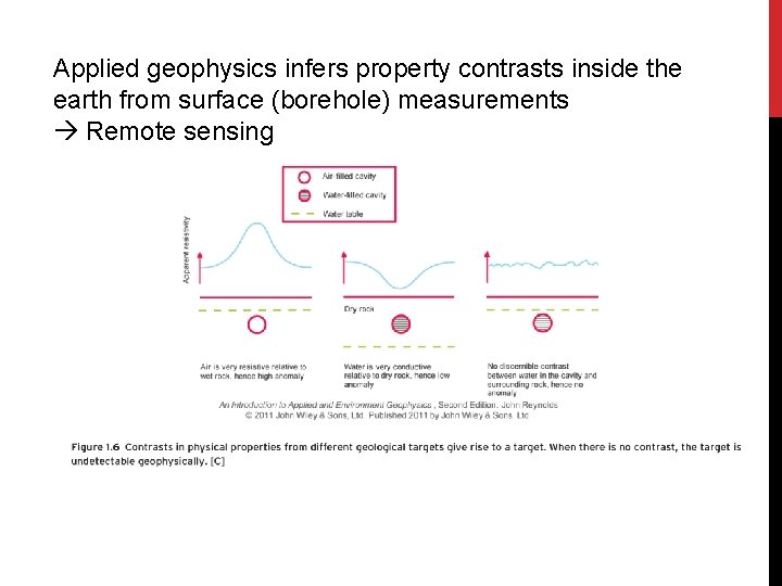 Applied geophysics infers property contrasts inside the earth from surface (borehole) measurements Remote sensing