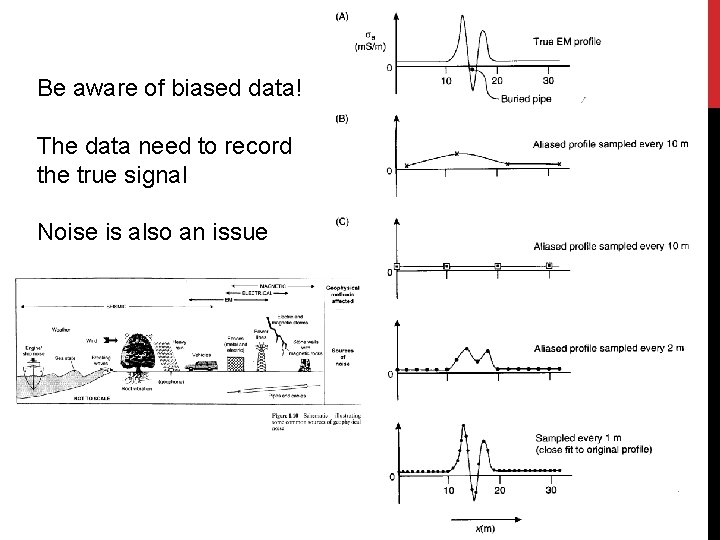 Be aware of biased data! The data need to record the true signal Noise