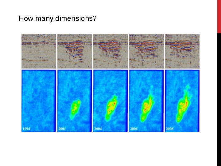 How many dimensions? 