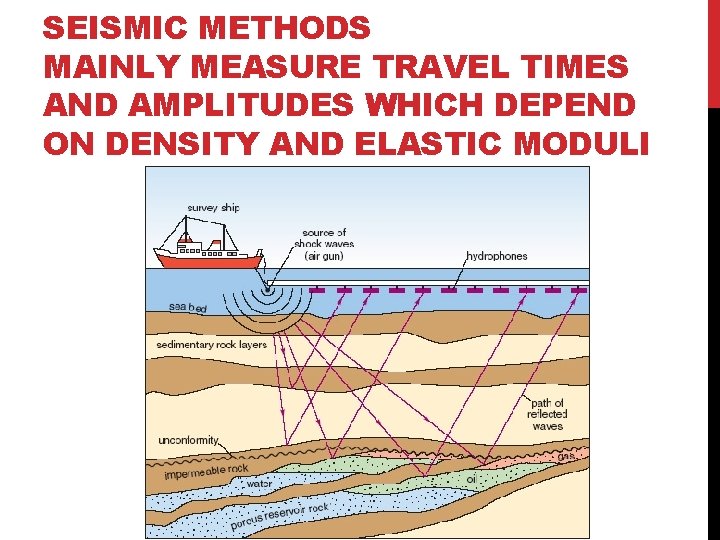 SEISMIC METHODS MAINLY MEASURE TRAVEL TIMES AND AMPLITUDES WHICH DEPEND ON DENSITY AND ELASTIC