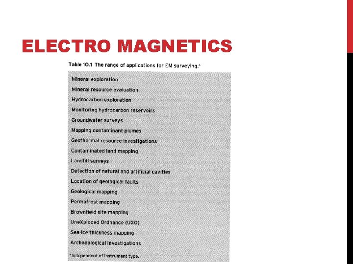 ELECTRO MAGNETICS 