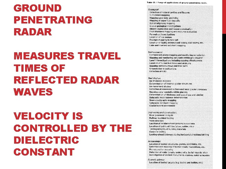 GROUND PENETRATING RADAR MEASURES TRAVEL TIMES OF REFLECTED RADAR WAVES VELOCITY IS CONTROLLED BY