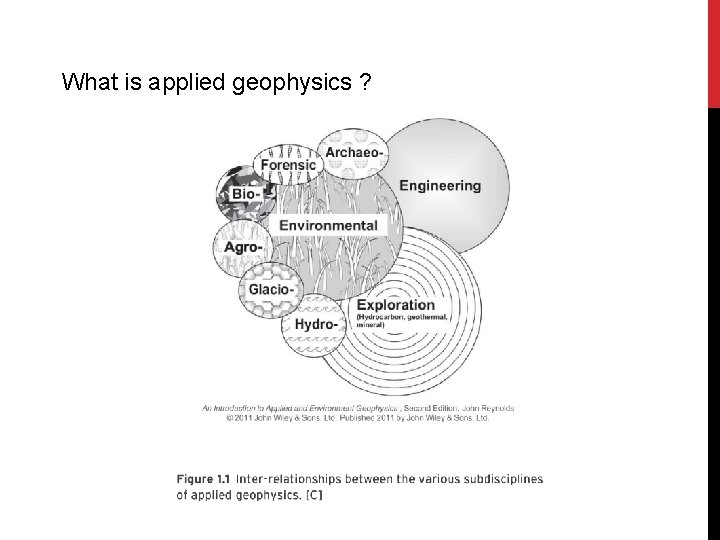 What is applied geophysics ? 