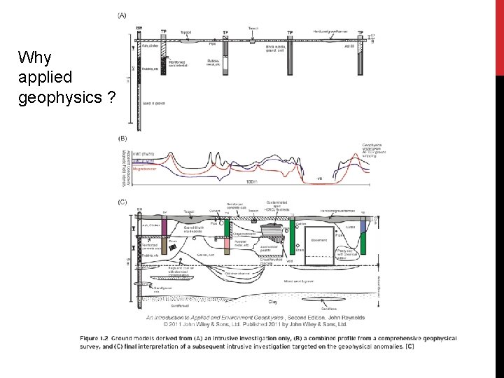 Why applied geophysics ? 