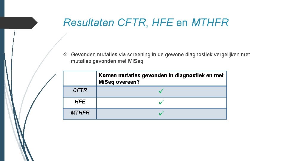 Resultaten CFTR, HFE en MTHFR Gevonden mutaties via screening in de gewone diagnostiek vergelijken