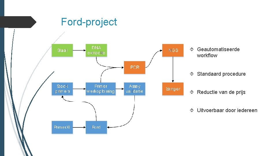 Ford-project Geautomatiseerde workflow Standaard procedure Reductie van de prijs Uitvoerbaar door iedereen 