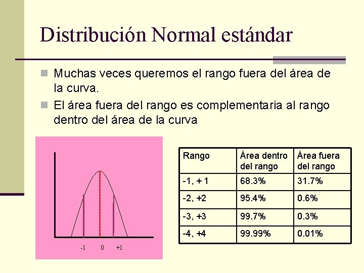 Distribución Normal estándar n Muchas veces queremos el rango fuera del área de la